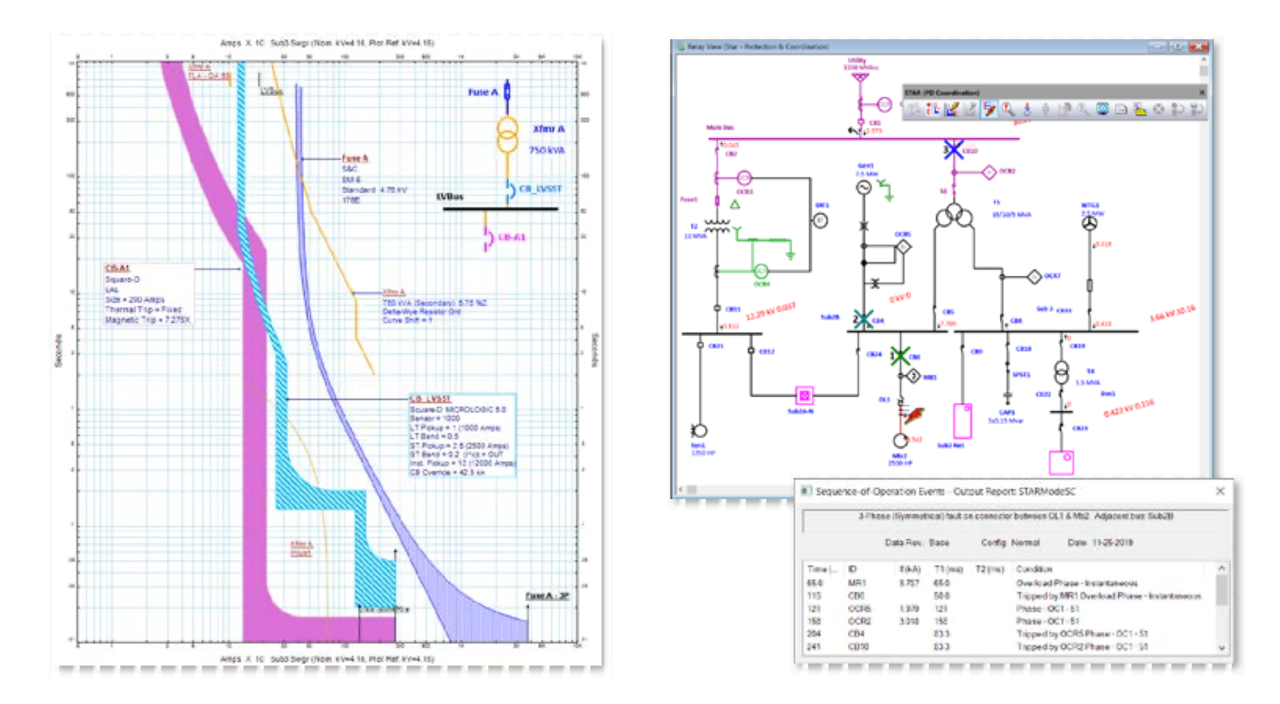 Power System Studies